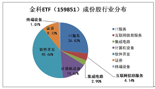 娱乐生活 第6页